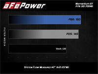 aFe 19-20 Suzuki Jimny 1.5L Momentum GT Cold Air Intake w/ Pro 5R Media - Burkken Auto Parts