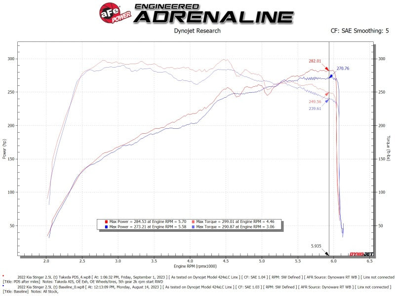 AFE Momentum Intake System W/ Pro Dry S Filter 22-23 Kia Stinger - Burkken Auto Parts