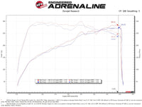 AFE Momentum Intake System W/ Pro Dry S Filter 22-23 Kia Stinger - Burkken Auto Parts