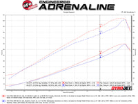 aFe Quantum Pro 5R Cold Air Intake System 15-18 Ford F-150 V8-5.0L - Burkken Auto Parts