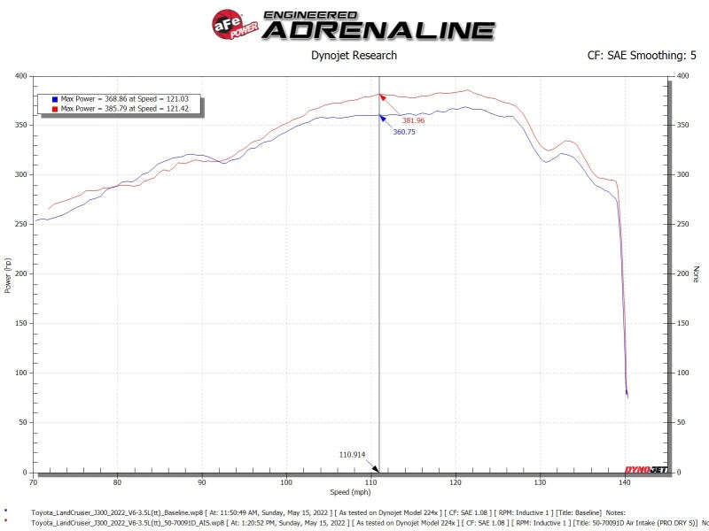 aFe Toyota Land Cruiser 300 Series Momentum GT Coil Air Intake System w/ Pro DRY S Media - Burkken Auto Parts