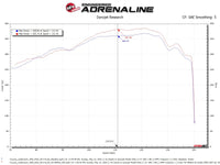 aFe Toyota Land Cruiser 300 Series Momentum GT Coil Air Intake System w/ Pro DRY S Media - Burkken Auto Parts