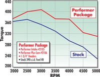Edelbrock Perf Plus Cam and Lifters Kit Ford FE 352-428 - Burkken Auto Parts