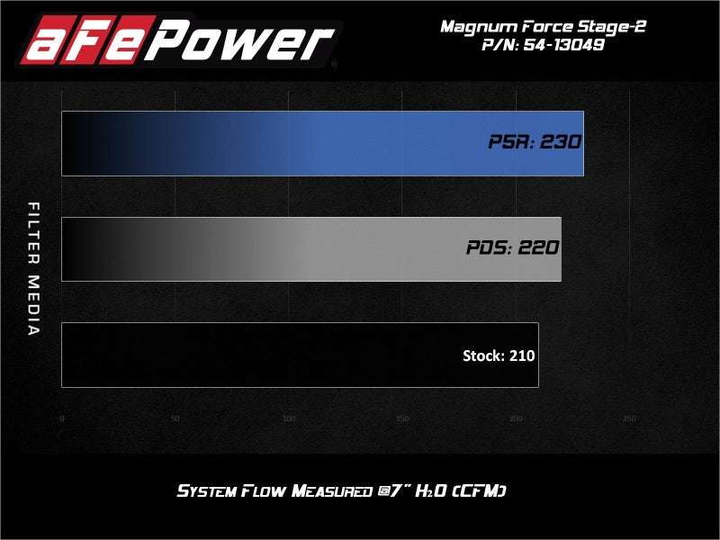 aFe MagnumFORCE Stage-2 Pro 5R Cold Air Intake System 19-20 Volkswagen Jetta L4-1.4L (t) - Burkken Auto Parts