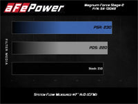 aFe MagnumFORCE Stage-2 Pro 5R Cold Air Intake System 19-20 Volkswagen Jetta L4-1.4L (t) - Burkken Auto Parts