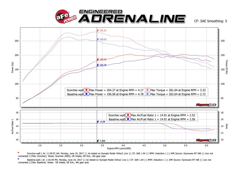 aFe Scorcher GT Module 14-17 Mercedes-Benz CLA250 L4-2.0L (t) - Burkken Auto Parts