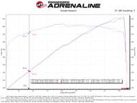 aFe Dodge Challenger 15-22 V8-6.2L (sc)/6.4L Twisted Steel HEMI Headers - Burkken Auto Parts