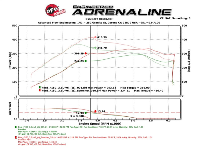 aFe Scorcher GT Module 2017 Ford F-150 V6-3.5L (tt) - Burkken Auto Parts