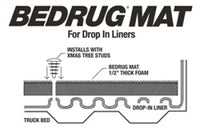 BedRug 15-23 Ford F-150 5ft 6in Bed Drop In Mat - Burkken Auto Parts