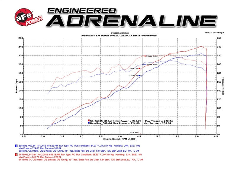 aFe Momentum GT Pro 5R Stage-2 Intake System 2016 Toyota Tacoma V6 3.5L - Burkken Auto Parts