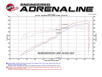 aFe Momentum GT Pro 5R Stage-2 Intake System 2016 Toyota Tacoma V6 3.5L - Burkken Auto Parts