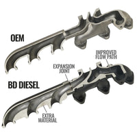 BD Diesel 13-18 RAM Cummins 6.7L Screamer Turbo Manifold Package - Burkken Auto Parts