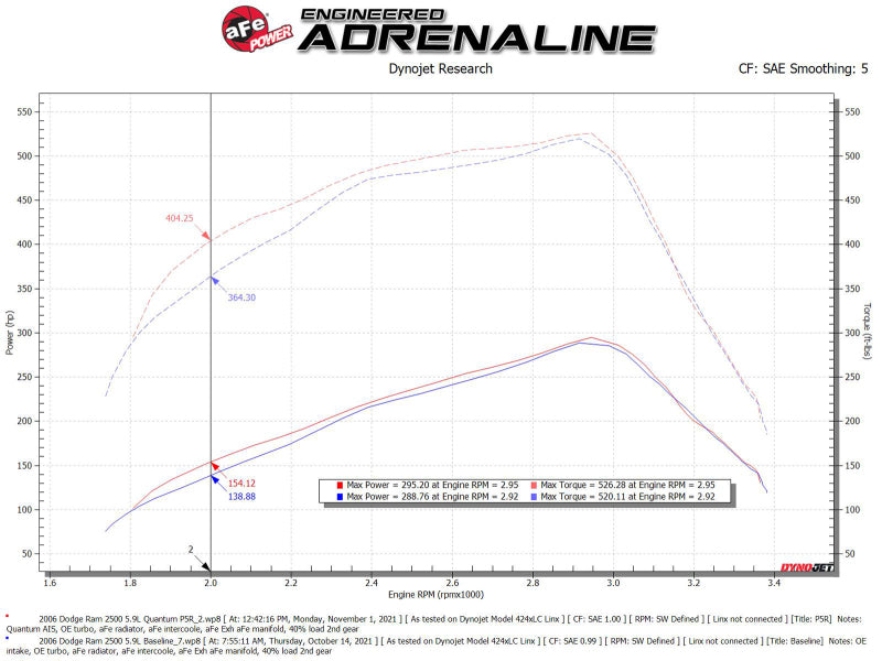 aFe Pro 5R Air Intake System 03-07 Dodge Diesel 5.9L-L6 (TD) - Burkken Auto Parts