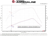 aFe Pro 5R Air Intake System 03-07 Dodge Diesel 5.9L-L6 (TD) - Burkken Auto Parts