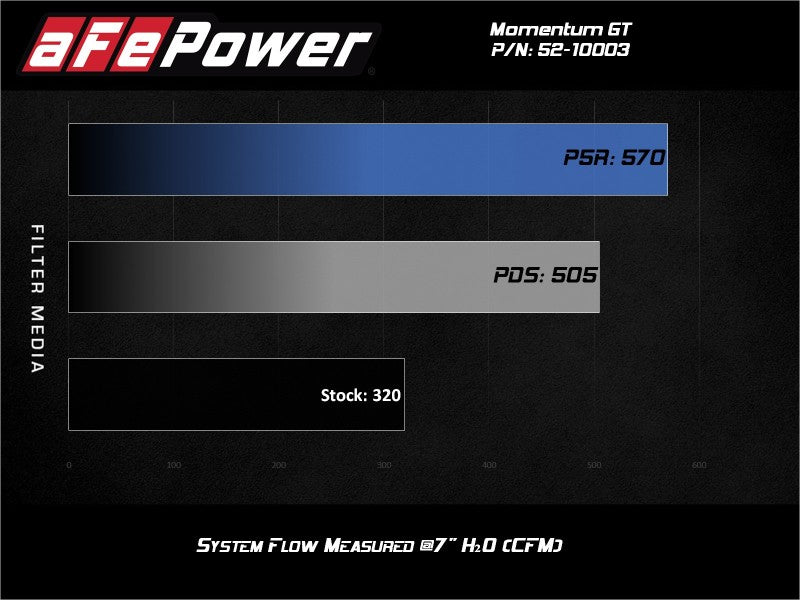 Rapid Induction Cold Air Intake System w/Pro 5R Filter 19-20 Ford Edge V6 2.7L (tt) - Burkken Auto Parts