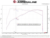 aFe Takeda Momentum Pro Dry S Cold Air Intake System 2022 Hyundai Elantra N - Burkken Auto Parts