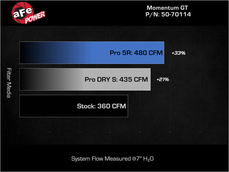 aFe 07-21 Toyota Tundra Momentum GT Cold Air Intake System w/ Pro 5R Filter w/ Magnuson Supercharger - Burkken Auto Parts