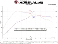 aFe Super Stock Induction System Pro Dry S Media Volkswagen GTI (MKVII) 15-21 L4-2.0L (t) - Burkken Auto Parts