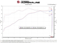 aFe Momentum GT Pro DRY S Cold Air Intake System 2021+ Ford F-150 V-5.0L - Burkken Auto Parts