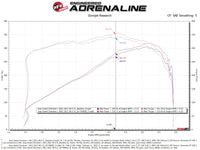 aFe 22-23 Jeep Grand Cherokee WL HEMI V8 5.7L Momentum GT Cold Air Intake System w/Pro Dry S Filter - Burkken Auto Parts