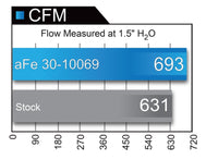 aFe Magnum FLOW Pro DRY S OE Replacement Filter 04-08 Porsche 911 Carrera (997) H6 3.6L - Burkken Auto Parts