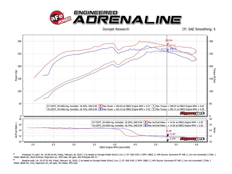 aFe Momentum GT Pro 5R Cold Air Intake System 10-18 Toyota 4Runner V6-4.0L w/ Magnuson s/c - Burkken Auto Parts