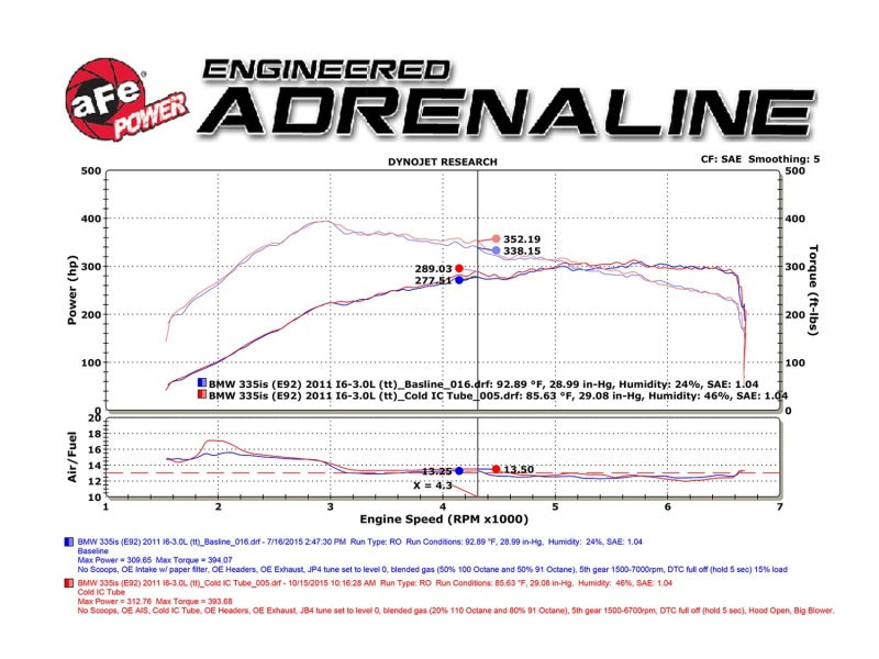 aFe BladeRunner 3in Black Intercooler Tube Cold Side w/ Couplings & Clamps 07-10 BMW 335i 3.0L (tt) - Burkken Auto Parts