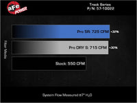 aFe 21-23 RAM 1500 TRX Track Series Carbon Fiber Cold Air Intake System w/ Pro DRY S - Burkken Auto Parts