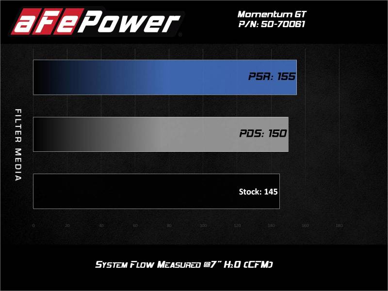 aFe Momentum GT Cold Air Intake System w/Pro 5R Filter 19-21 BMW 330i B46/B48 - Burkken Auto Parts