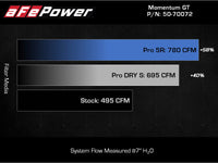 aFe POWER Momentum GT Pro Dry S Intake System 2021+ Ford F-150 V6-3.5L (tt) - Burkken Auto Parts