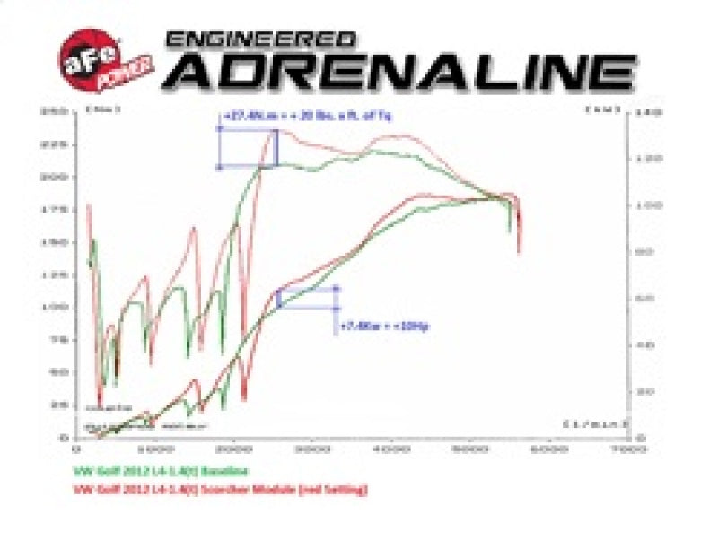 aFe Scorcher GT Module  09-16 VW Golf (VI) L4-1.4L (t) TSI - Burkken Auto Parts