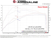 aFe 2025 Ram 1500/ RHO 23-25 Jeep Wagoneer L6 3.0L (tt) SCORCHER GT Power Module - Burkken Auto Parts