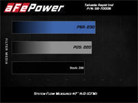 aFe Takeda Momentum Cold Air Intake System w/ Pro DRY S Media Mazda MX-5 Miata (ND) 16-19 L4-2.0L - Burkken Auto Parts