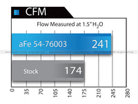 aFe Momentum GT PRO 5R Stage-2 Si Intake System 07-14 Toyota Tundra V8 5.7L - Burkken Auto Parts