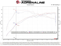 aFe Takeda Momentum Pro Dry S Cold Air Intake System 20-21 Toyota Supra L6-3.0L (T) B58 - Burkken Auto Parts