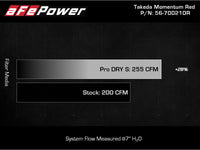 AFE Takeda 19-20 Hyundai Veloster N 2.0L (t) Momentum Cold Air Intake System w/Pro DRY S Filter - Burkken Auto Parts