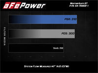 aFe POWER Momentum GT Pro Dry S Intake System 17-21 Alfa Romeo Giulia L4-2.0L (t) - Burkken Auto Parts