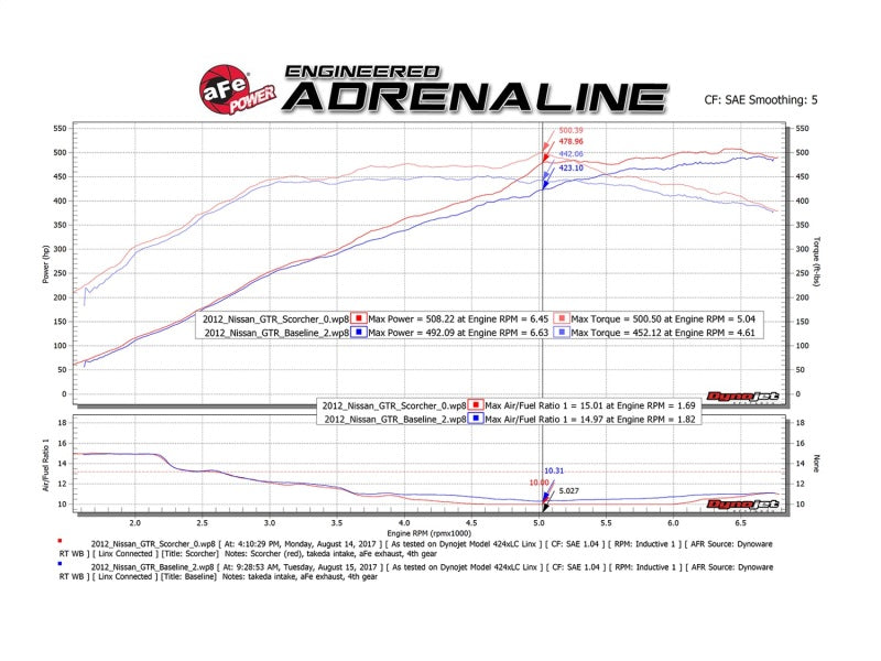 aFe Scorcher GT Power Module 09-19 Nissan GTR (R35) V6-3.8L (tt) - Burkken Auto Parts