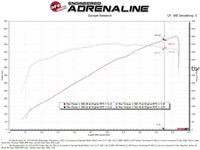 aFe Super Stock Carbon Fiber Pro Dry S Induction System 2021 RAM 1500 TRX V8-6.2L SC - Burkken Auto Parts