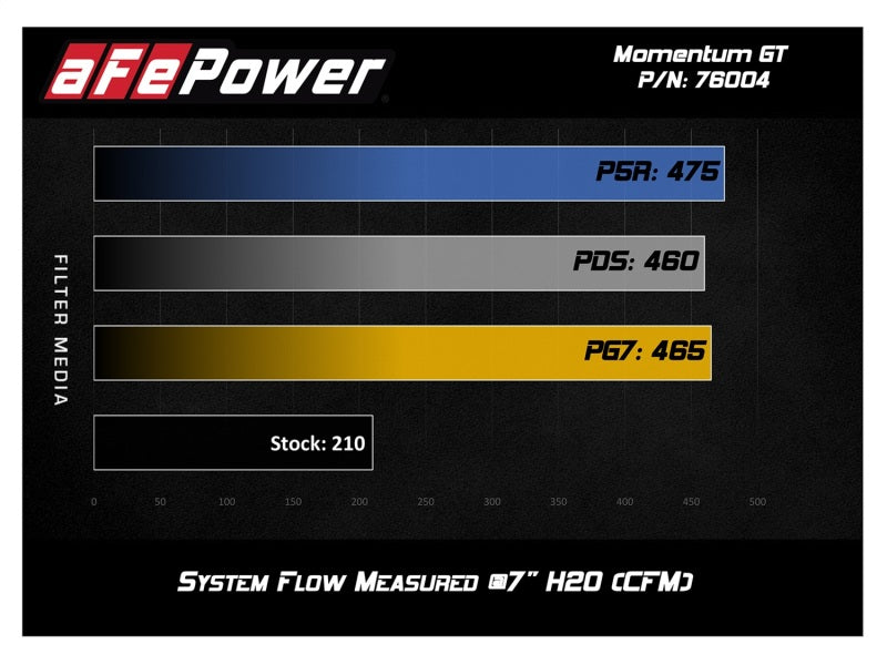 aFe Momentum GT Pro 5R Cold Air Intake System 05-11 Toyota Tacoma V6 4.0L - Burkken Auto Parts