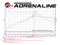 aFe Power Magnum Force Stage-2 Pro 5R Cold Air Intake System 15-17 Mini Cooper S F55/F56 L4 2.0(T) - Burkken Auto Parts