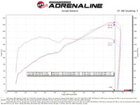 aFe Takeda Momentum Pro 5R Cold Air Intake System 22-23 Subaru BRZ/Toyota GR86 - Burkken Auto Parts