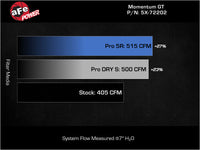 aFe Momentum GT Pro Dry S Stage-2 Intake System 11-15 Dodge Challenger / Charger R/T 5.7L HEMI - Red - Burkken Auto Parts