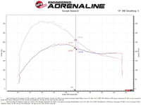 aFe 19-23 Ford Edge ST EcoBoost V6-2.7L (tt) Momentum GT Cold Air Intake System w/ Pro DRY S Filter - Burkken Auto Parts