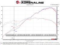 afe 14-16 Porsche 911 GT3 991.1 H6 3.8L MACH Force-Xp 304 SS Cat-Back Exhaust System w/ Brushed Tips - Burkken Auto Parts