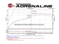 aFe Takeda 16-17 Lexus RC 200T 2.0L (t) 2in. SS Axle-Back Exhaust System w/Polished Tips - Burkken Auto Parts