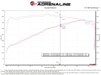 aFe 2022 Toyota Tundra V6-3.5L (tt) Momentum GT Cold Air Intake System w/ Pro DRY S Filter - Burkken Auto Parts