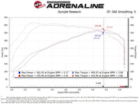 aFe Power 17-20 Ford Raptor 3.5L V6 Turbo Inlet Pipes - Burkken Auto Parts