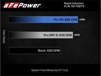 aFe Rapid Induction Pro 5R Cold Air Intake System 21-22 Ford F-150 Raptor V6-3.5L (tt) - Burkken Auto Parts