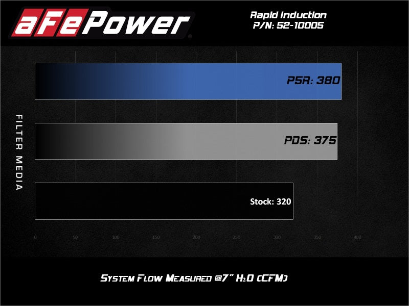 aFe Rapid Induction Cold Air Intake System w/Pro DRY-S Filter 20-21 Jeep Wrangler V6 3.0L - Burkken Auto Parts